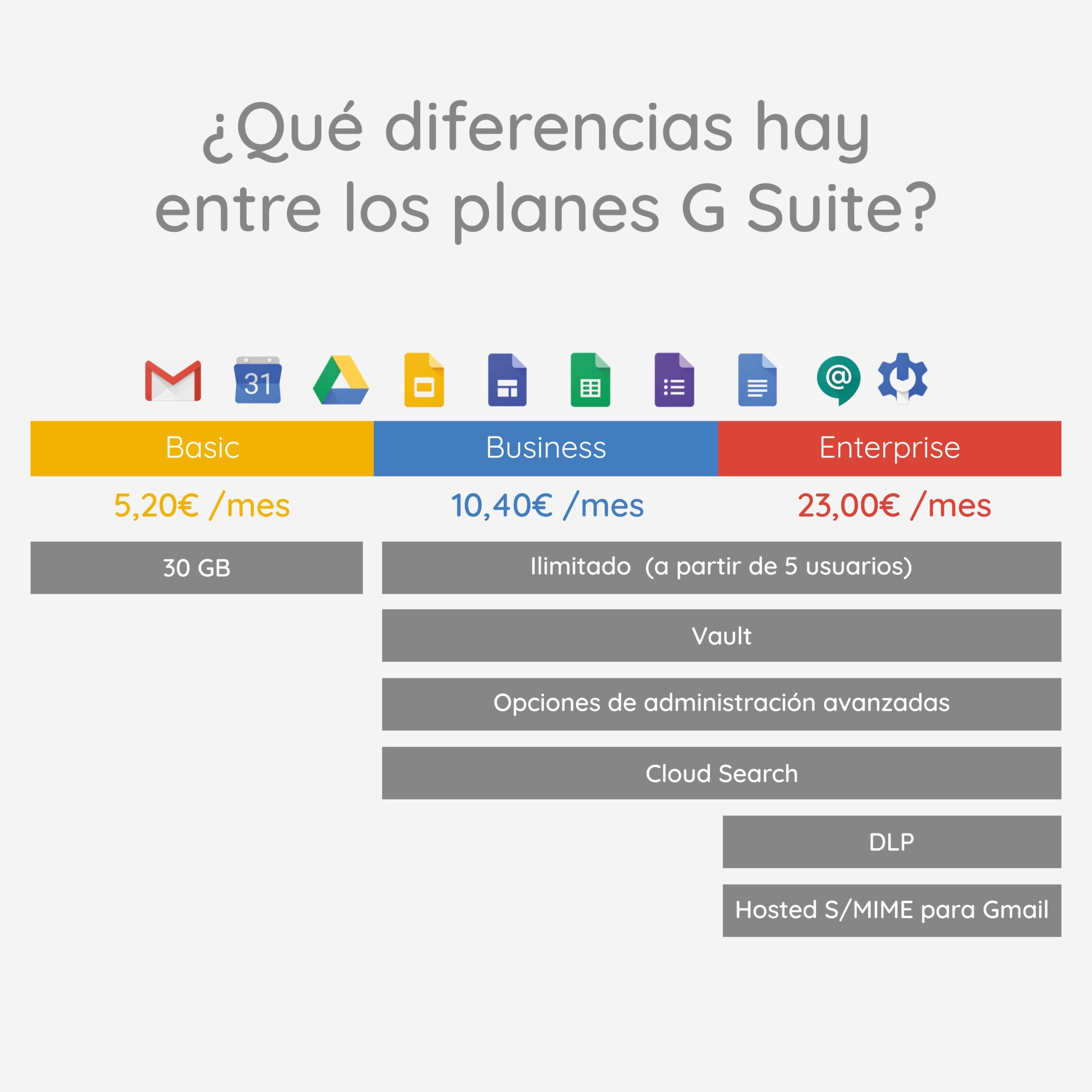 Share more than 149 g suite business super hot