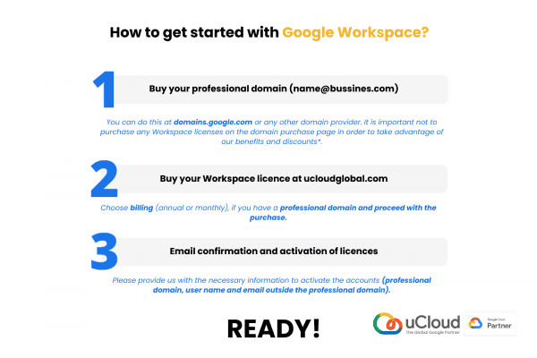 Google Workspace Business Starter Description