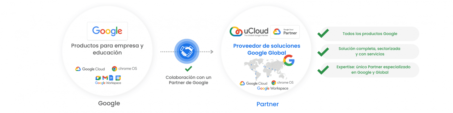 Partner de Google